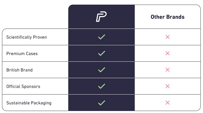 pulseroll-vs-other-brands